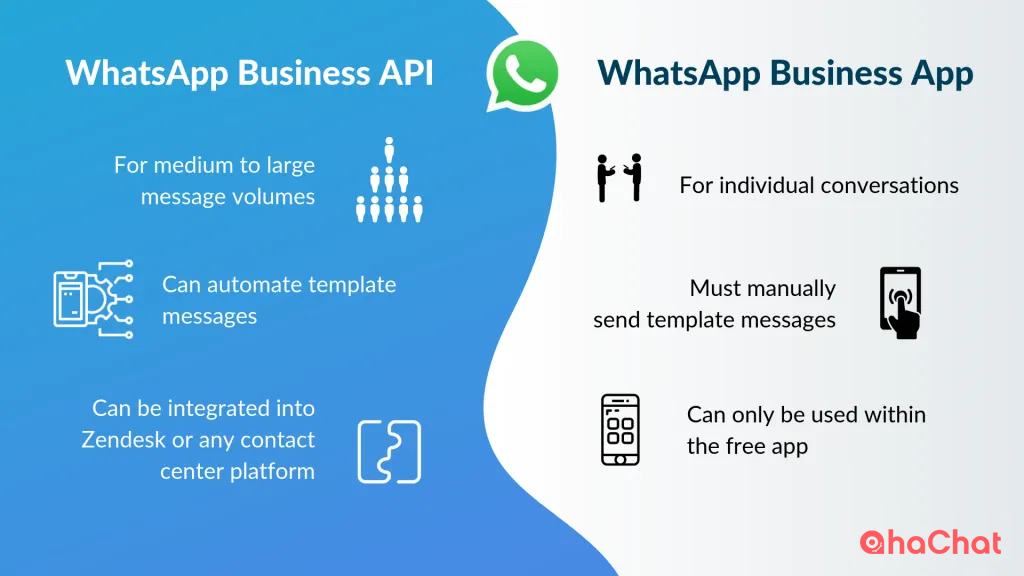 Diferencia whatsapp y whatsapp business