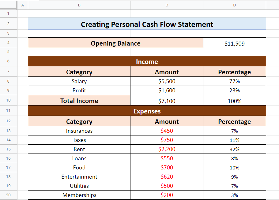 free cash flow projection template for business plan