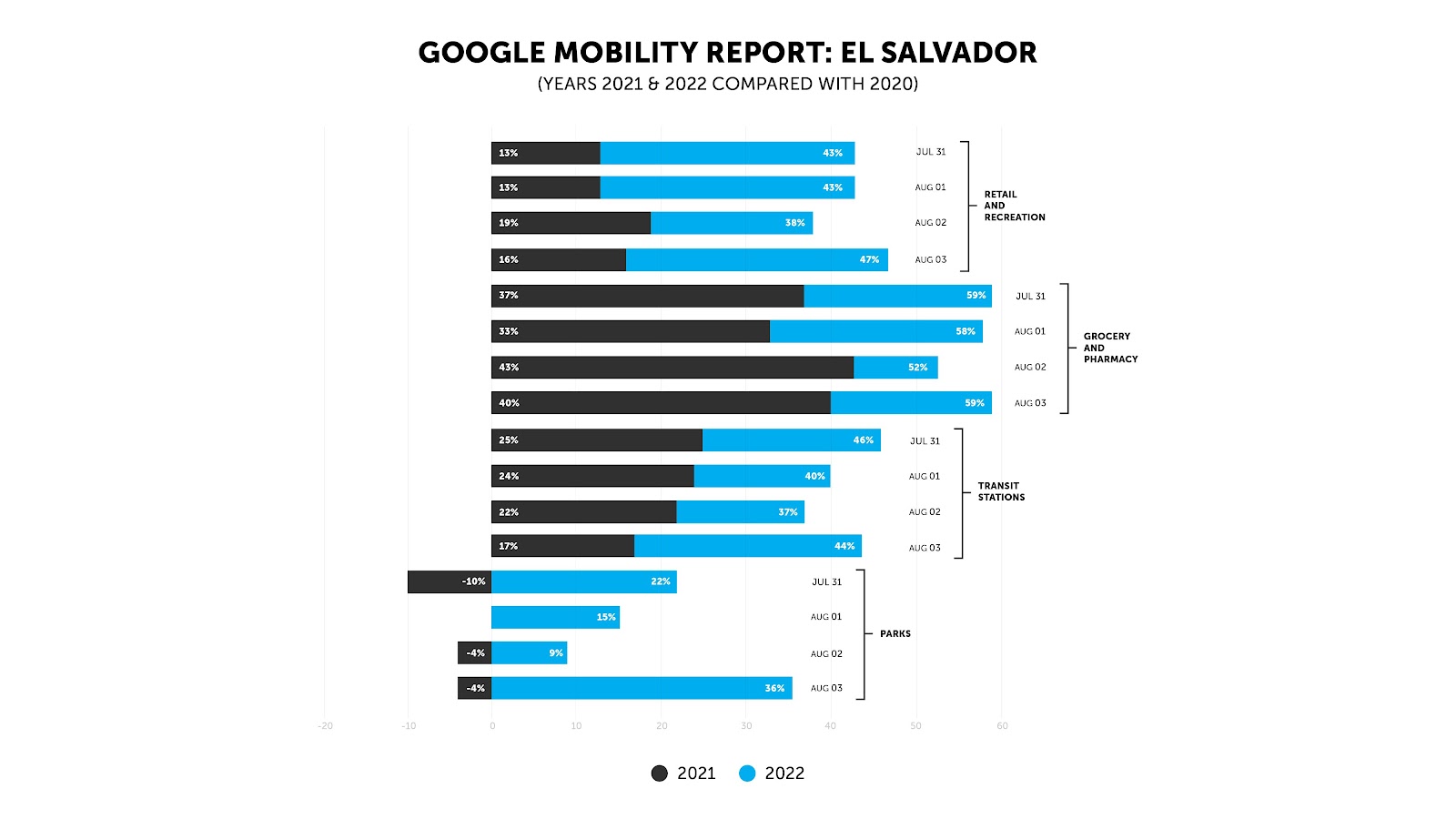 Bitcoin helps El Salvador to recover its tourism level, Says Country President 1