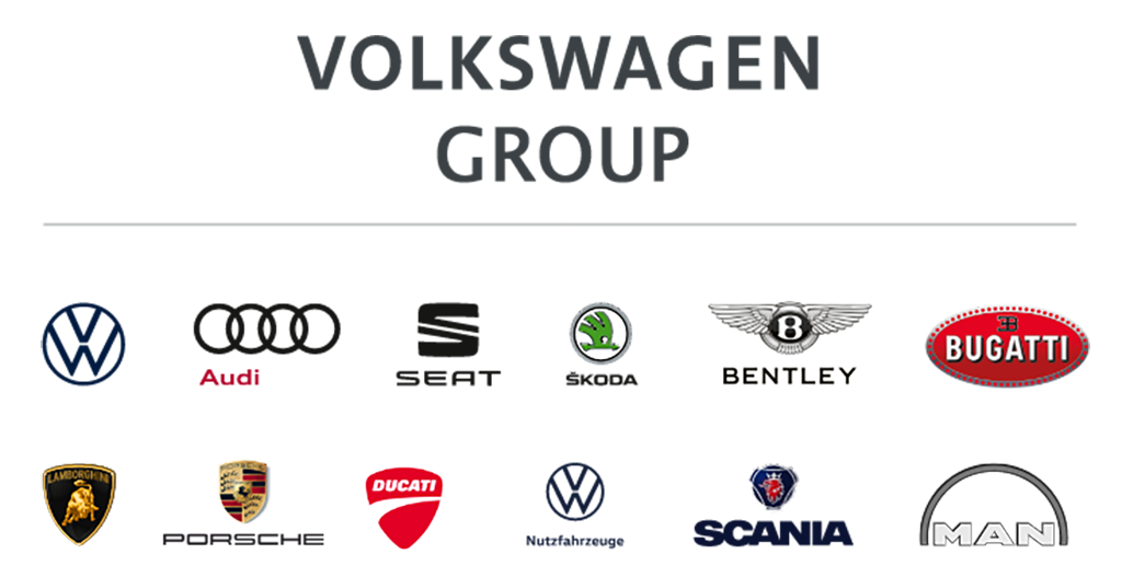 VW Group