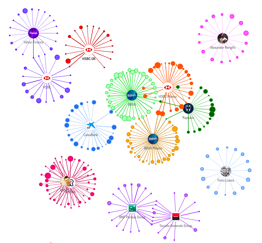 Digimind - Social Network Mapping 