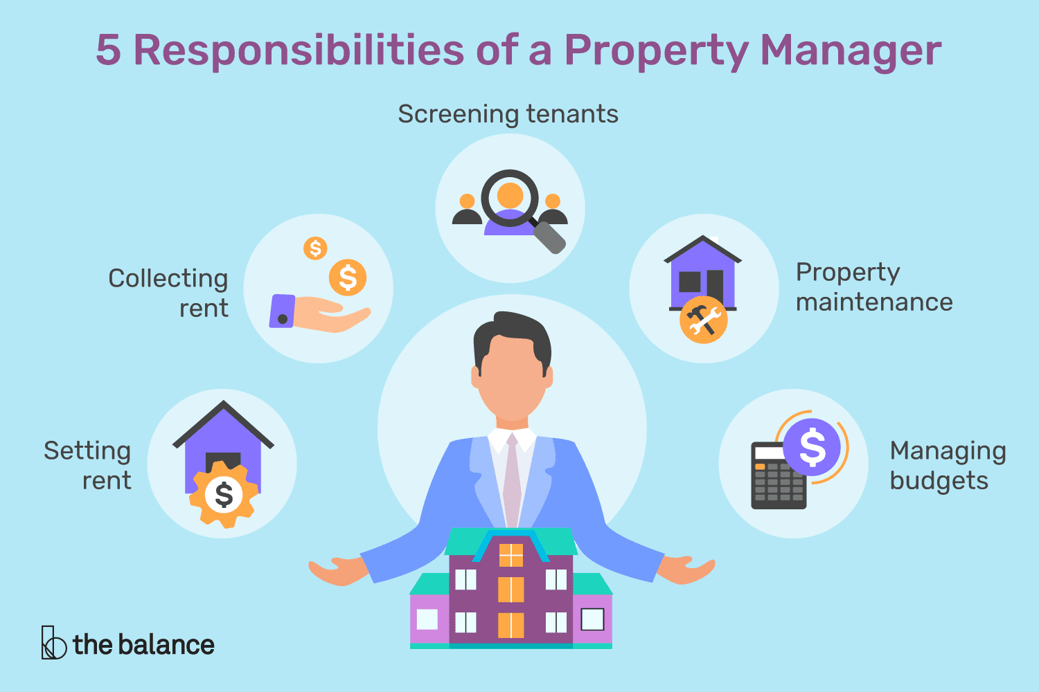 Property Managers: What Do They Do?