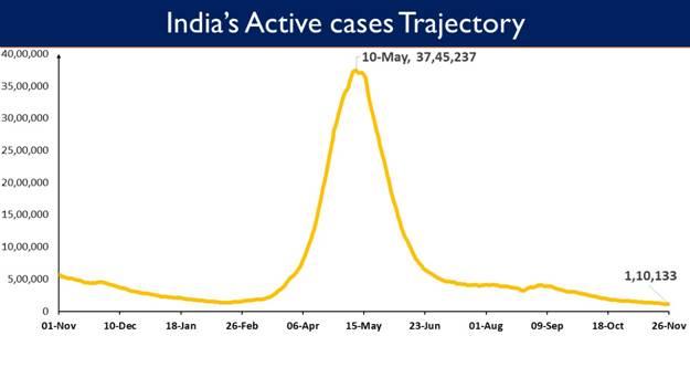 Chart, line chart
Description automatically generated