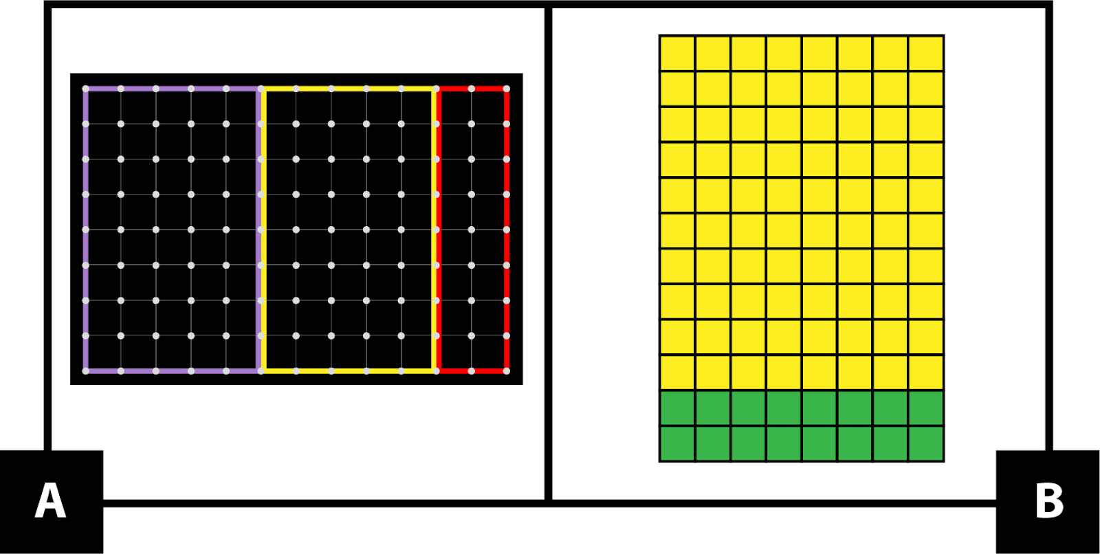 A: una geotabla con un rectángulo morado de 8 por 5, un rectángulo amarillo de 8 por 5 y un rectángulo rojo de 8 por 2. B: Las piezas numéricas forman una matriz de 12 filas y 8 columnas con 10 filas amarillas y 2 filas verdes.