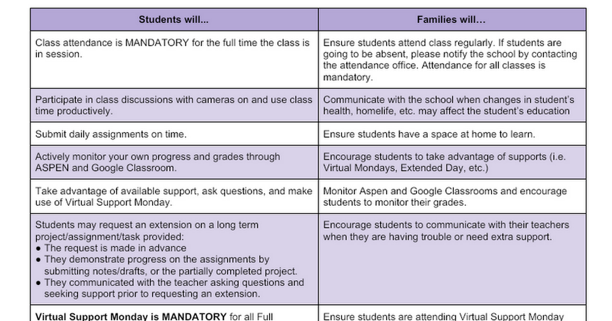 Academic Expectations: A Framework for Students and Families 2020-21