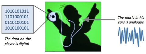 http://www.igcseict.info/theory/5/anadig/files/stacks_image_7978_1.png