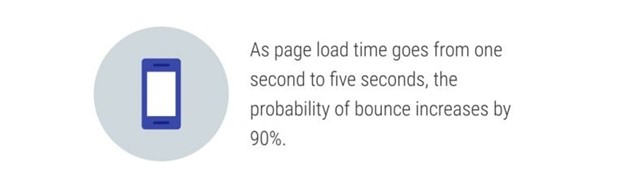 What is Bounce Rate in Google Analytics & How Can You Solve It?