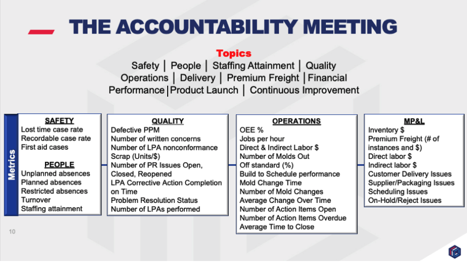 Accountability Meeting explained