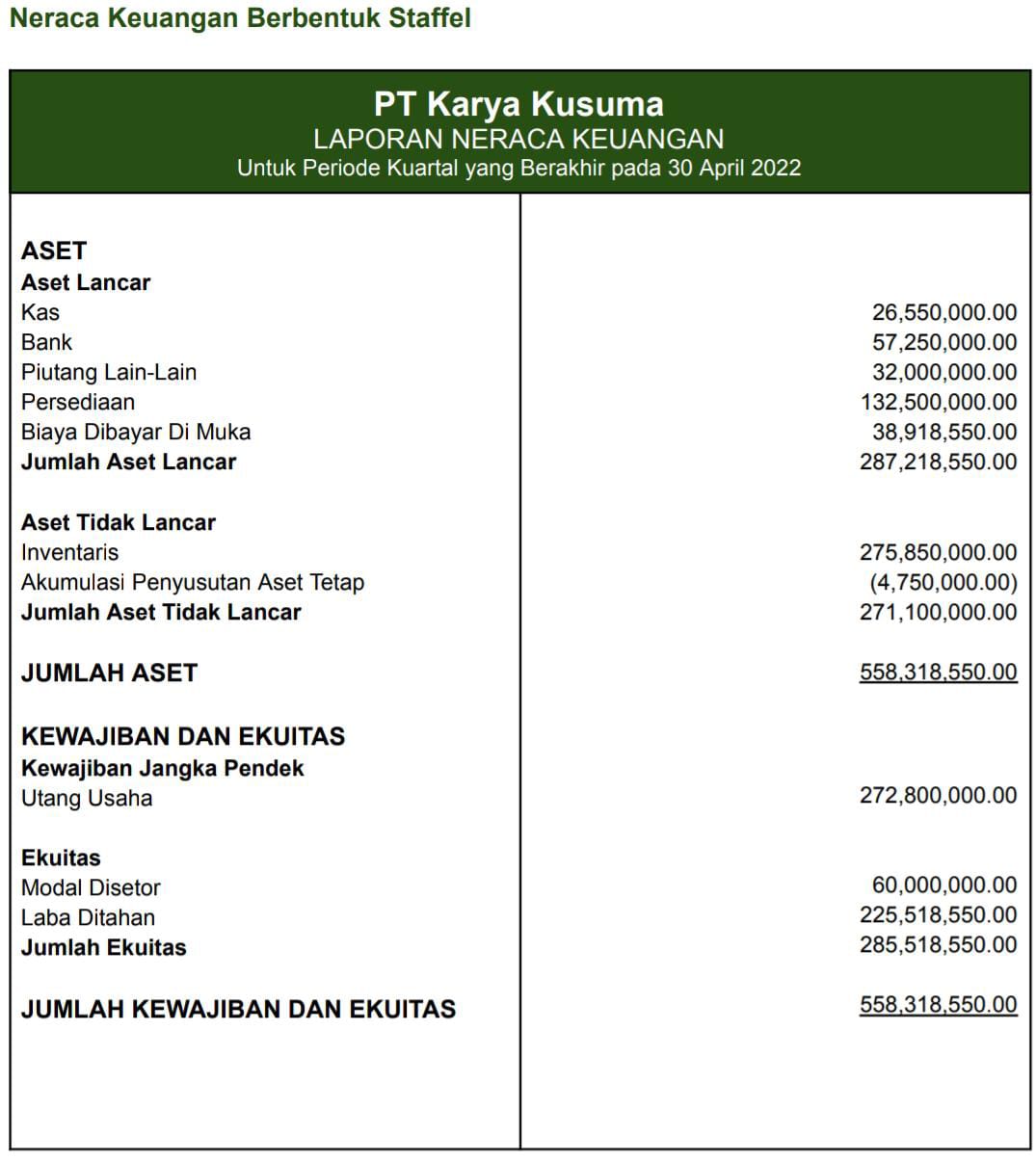 neraca keuangan