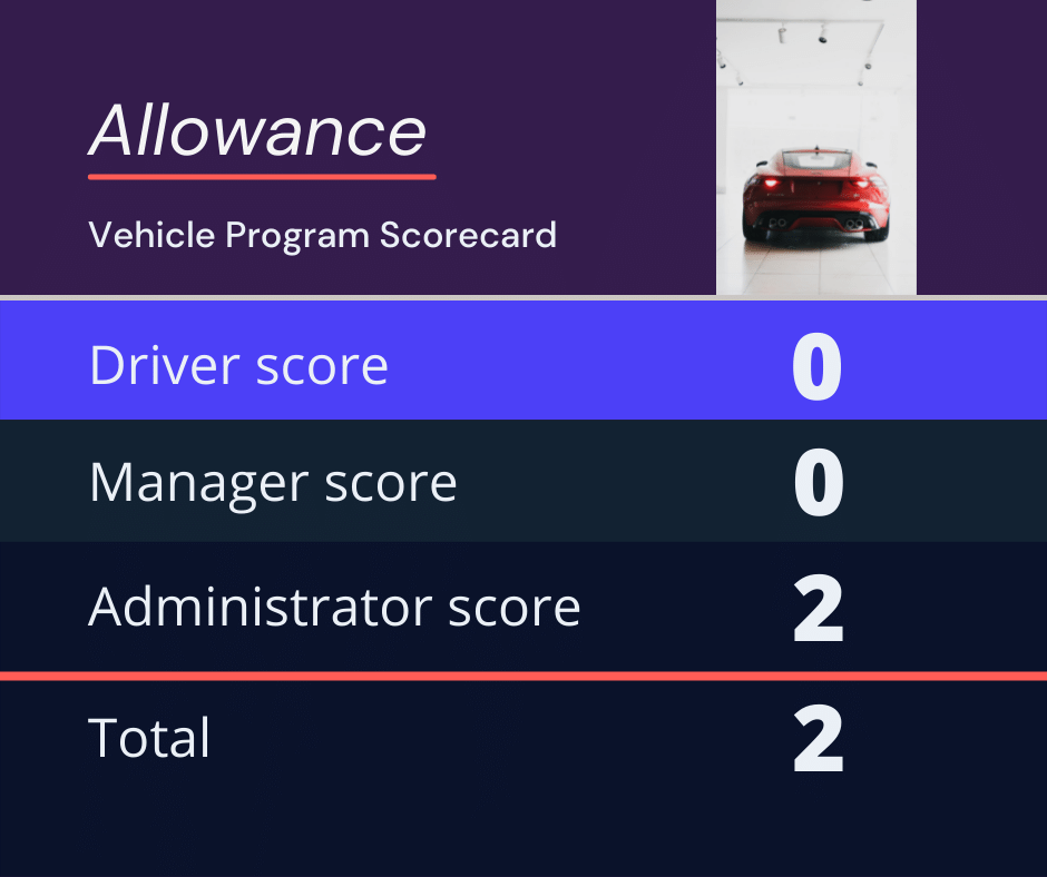 Car allowance vehicle program scorecard