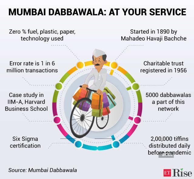Mumbai Dabbawala: Scorching sun or floods, nothing stopped Mumbai's  dabbawalas. And then came Covid-19. - The Economic Times