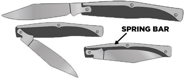 Knife-Locks-SlipJoint