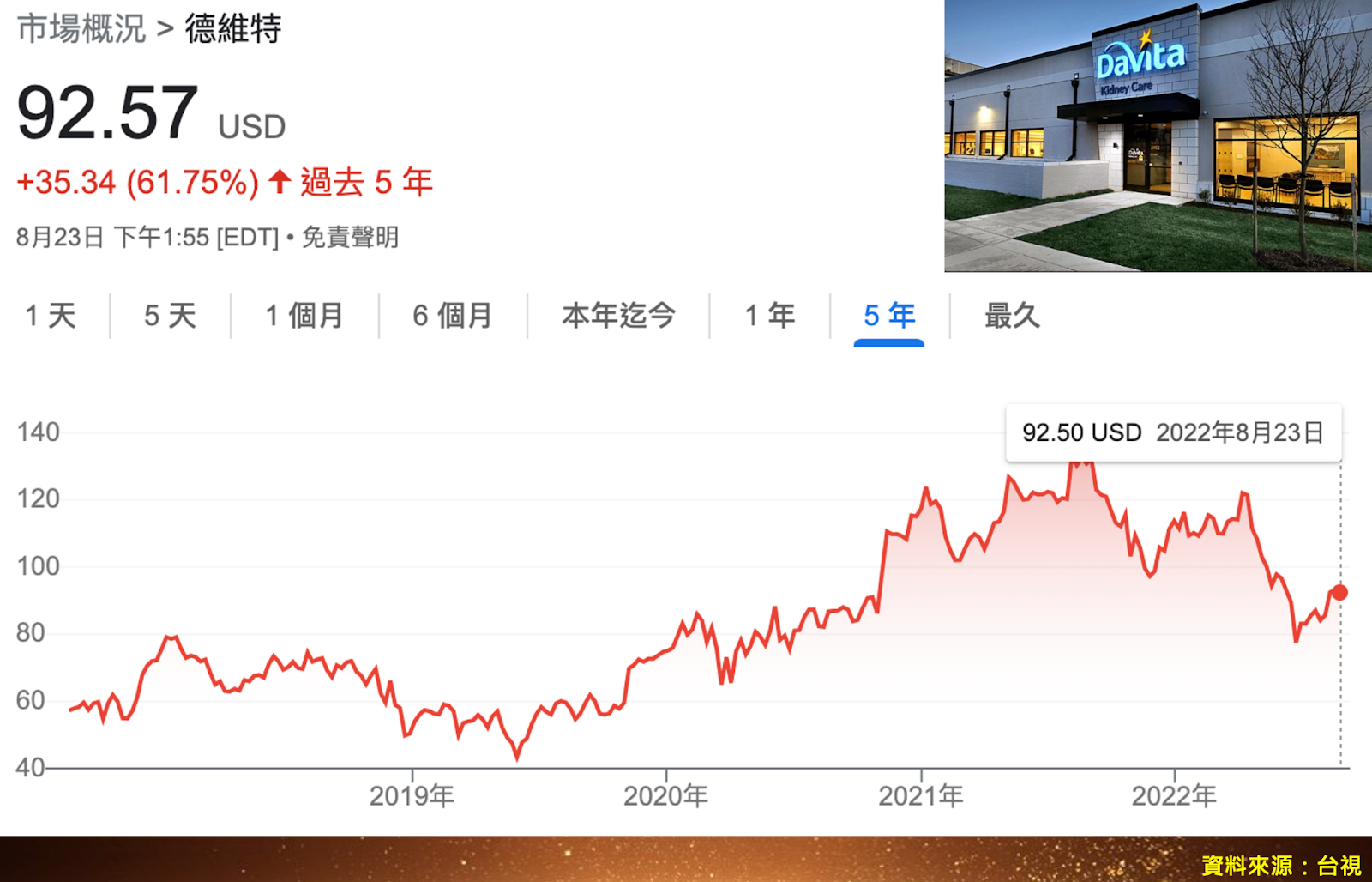 巴菲特都佈局的未來五十年高齡社會受惠股