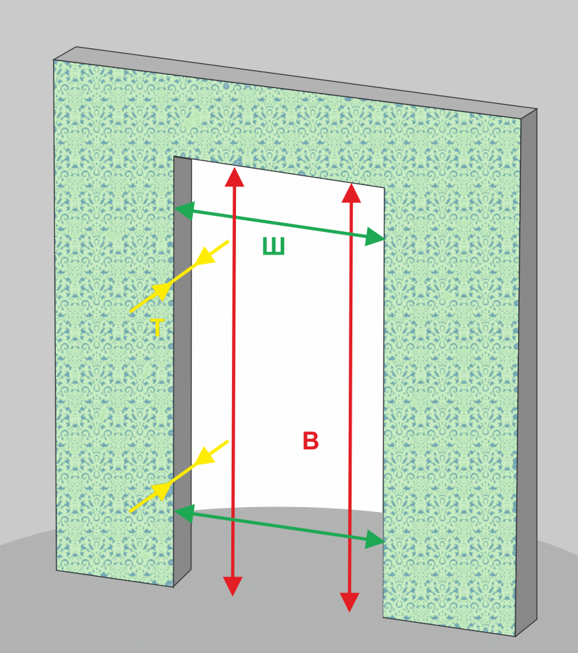 Схема замера дверного полотна