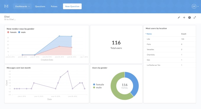 Data Analysis in Metabase