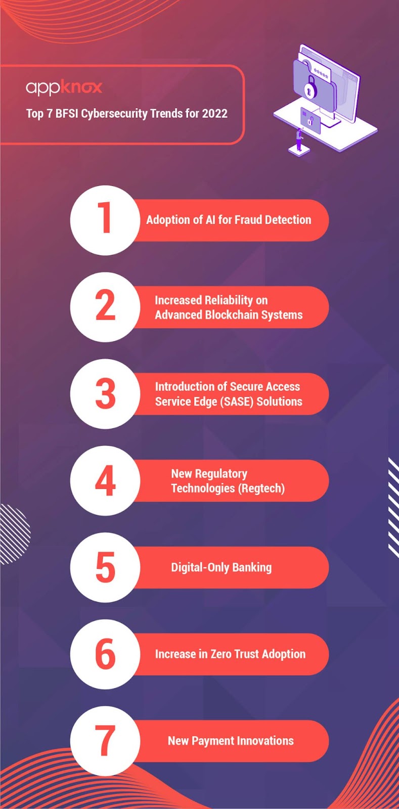 Top 7 BFSI Cybersecurity Trends for 2022