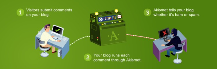 Plugin de proteção contra spam do WordPress Akismet