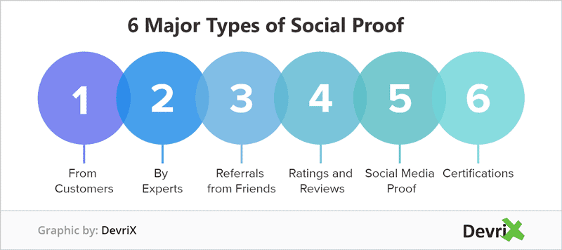major types of social proof