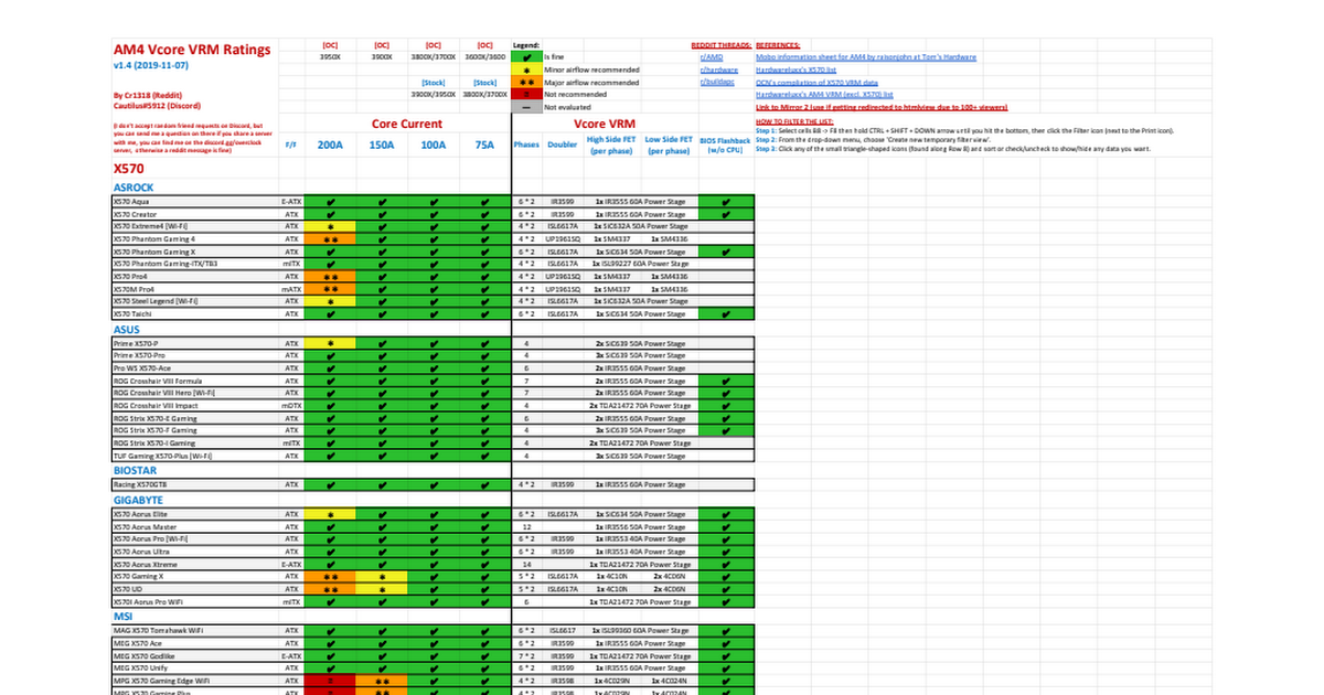 AM4 Vcore VRM Ratings v1.4 (2019-11-07)