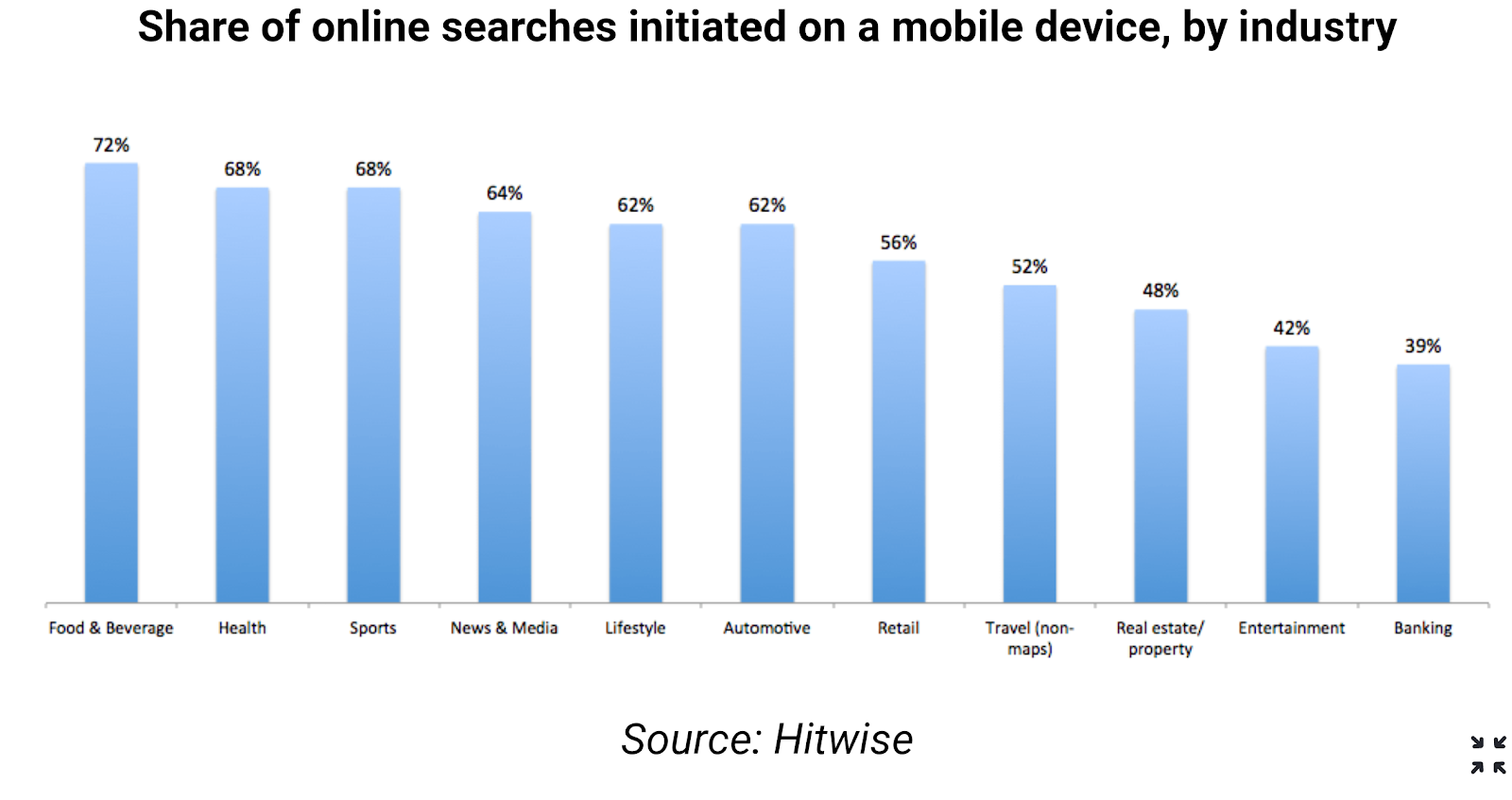 SEO trends mobile search
