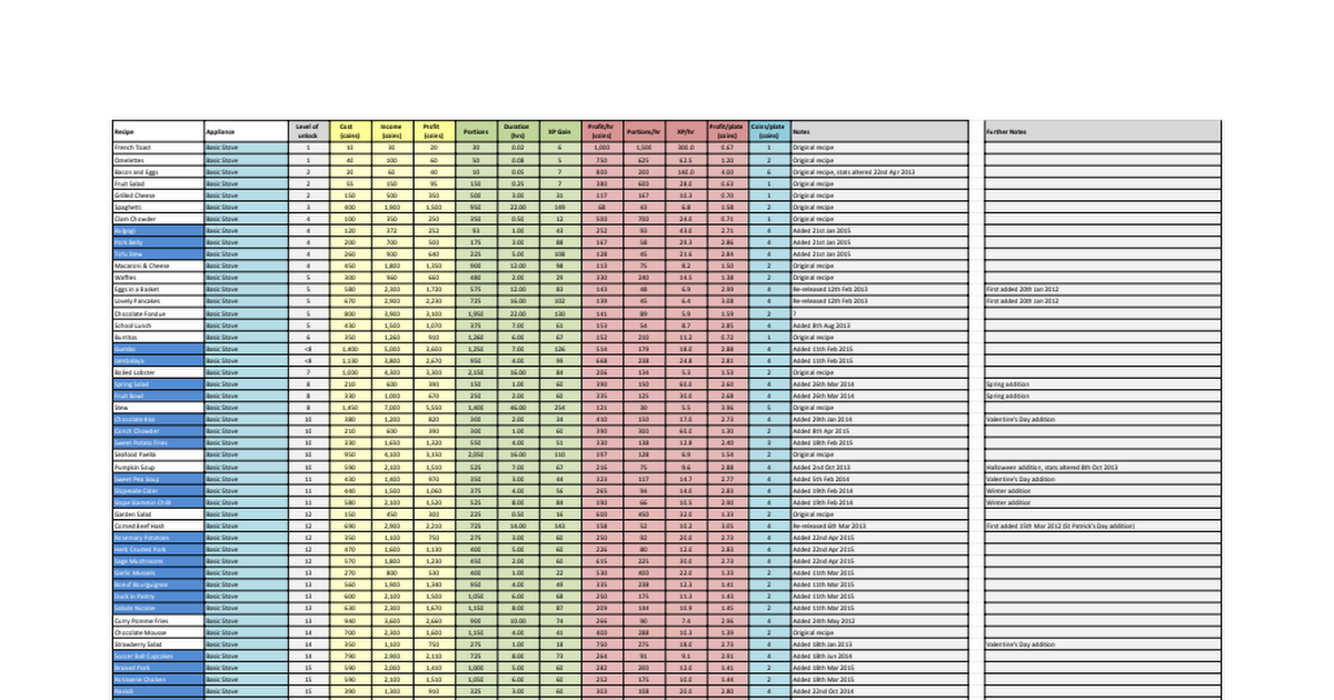 Recipe List Google Sheets