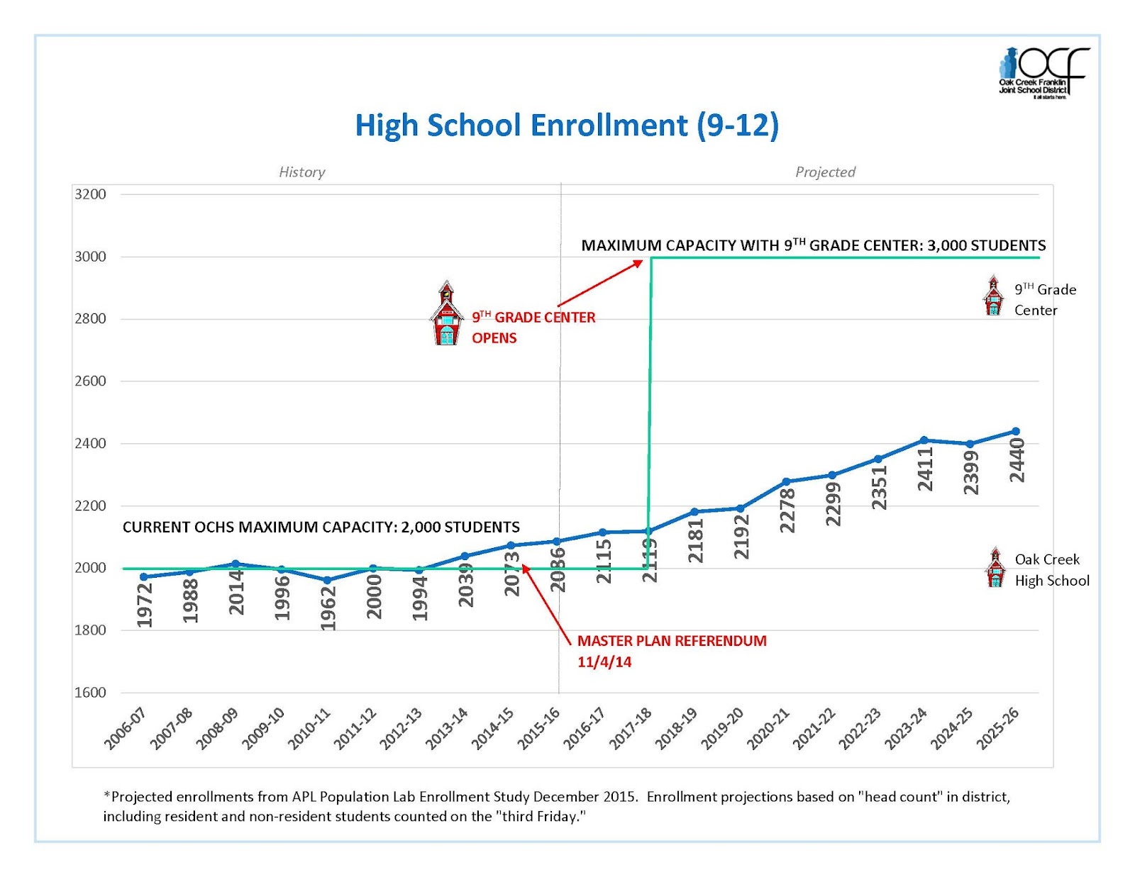 Enrollment Charts_Page_1.jpg