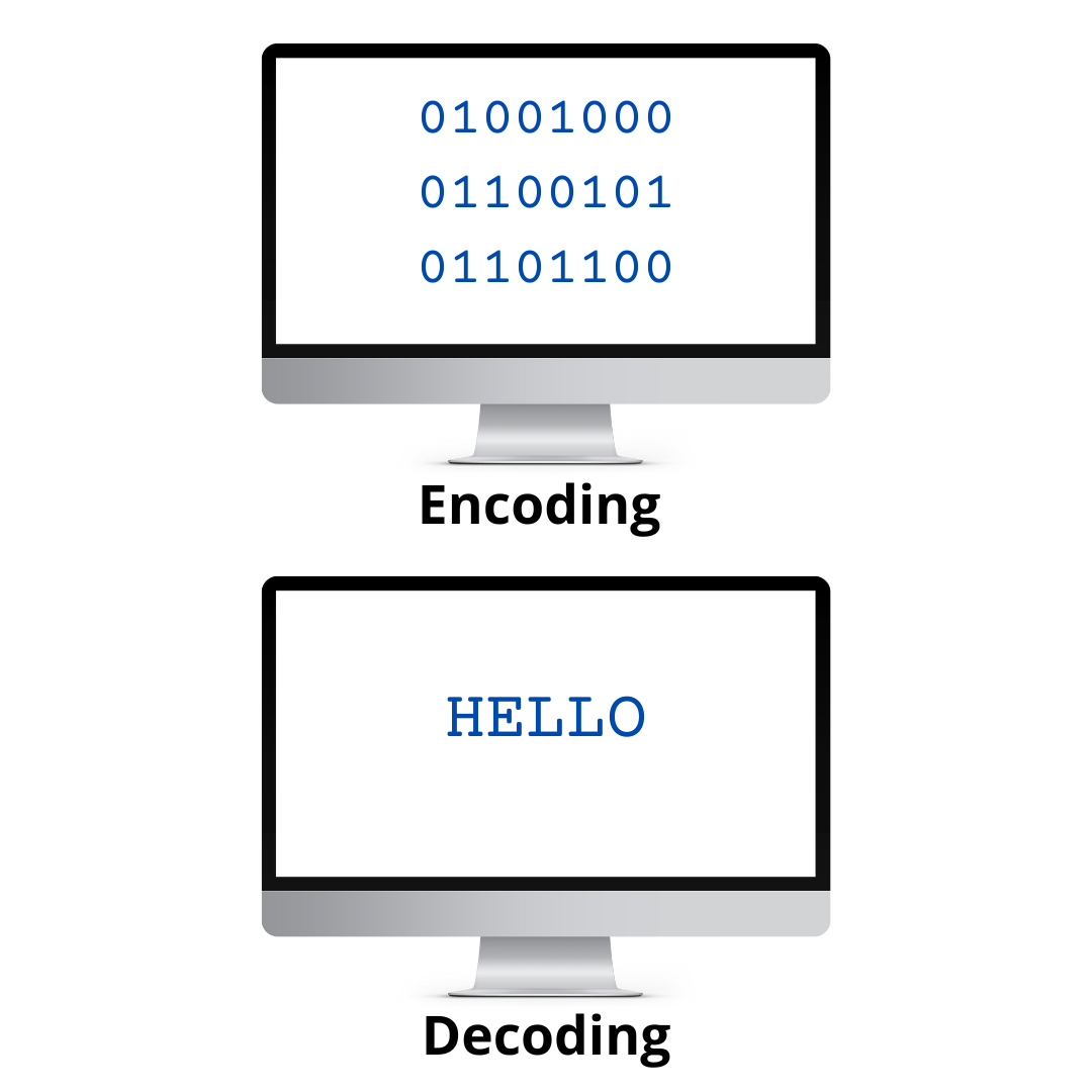 definition of encoding in communication process