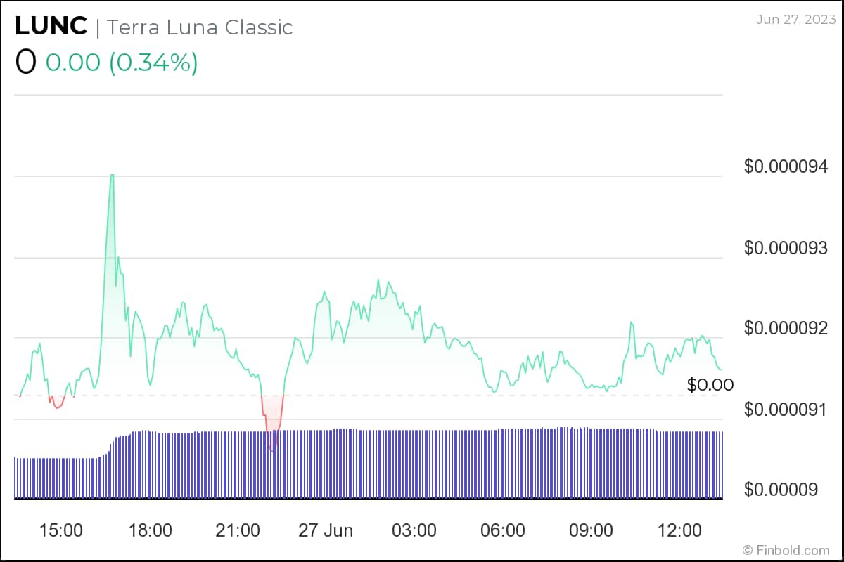 ‘Six Samurai’ devs to revive old Terra ecosystem; LUNC price analysis