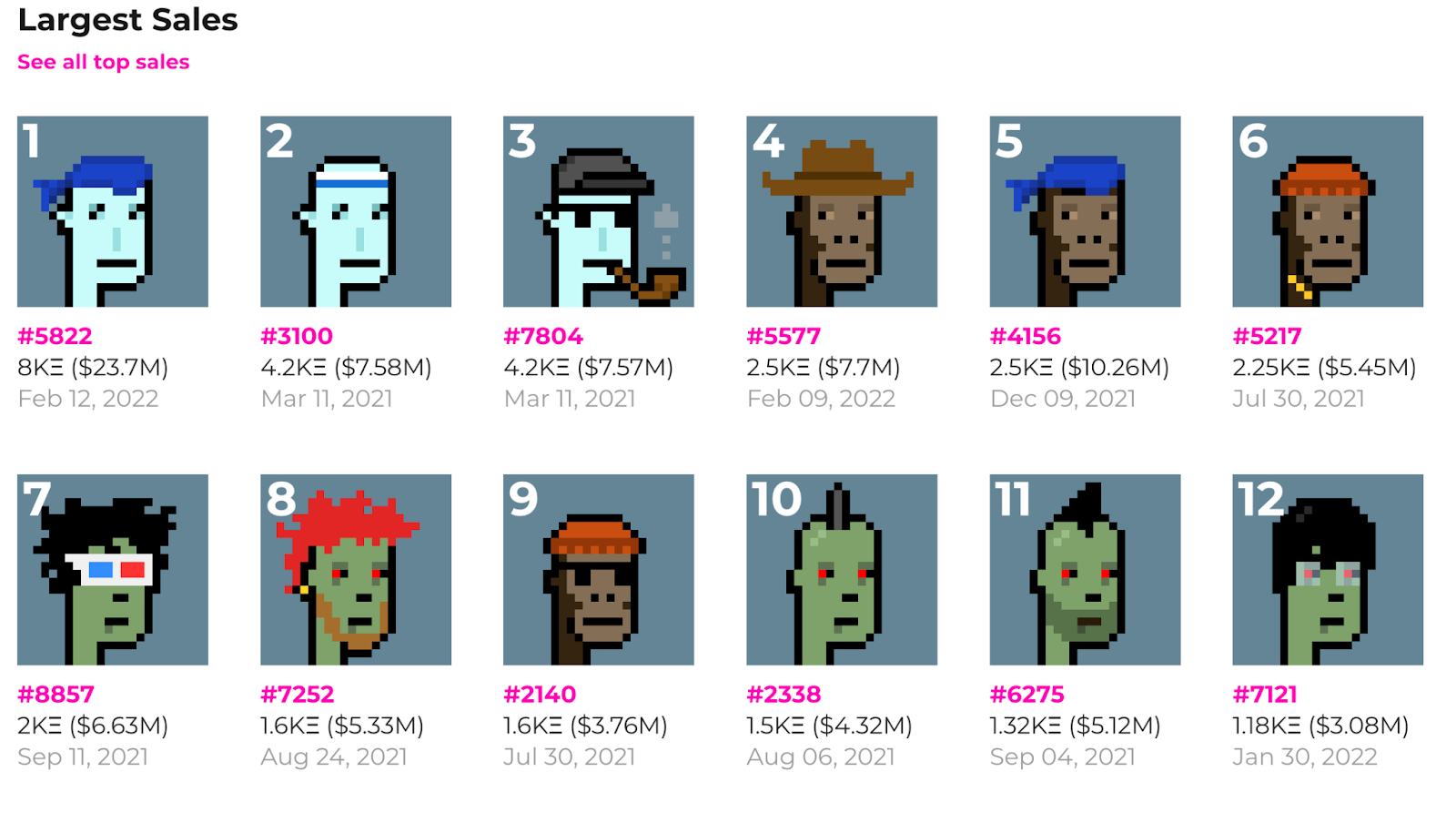 CryptoPunks