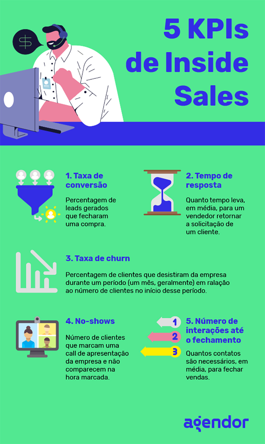 5 KPIs de Inside Sales