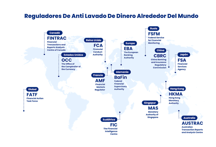 reguladores de lavado de dinero alrededor del mundo