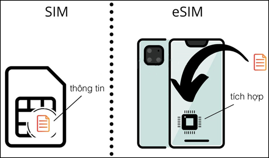 esim-tren-cac-thiet-bi-smartphone