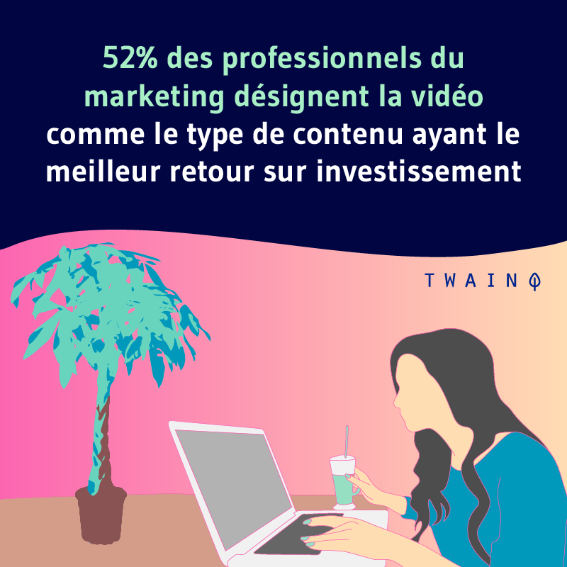 52 des professionnels du marketing designent la video comme le type de contenu ayant le meilleur retour sur investissement