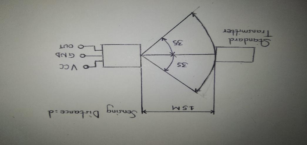 The receiving angle is recommendable at 35°