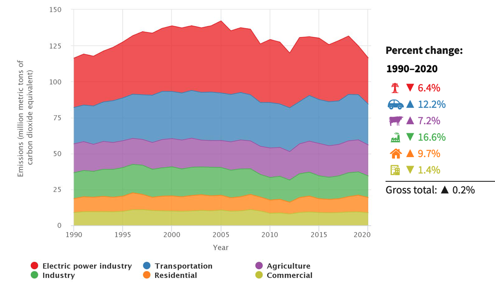 Improving the U.S. Greenhouse Gas Emissions Inventory