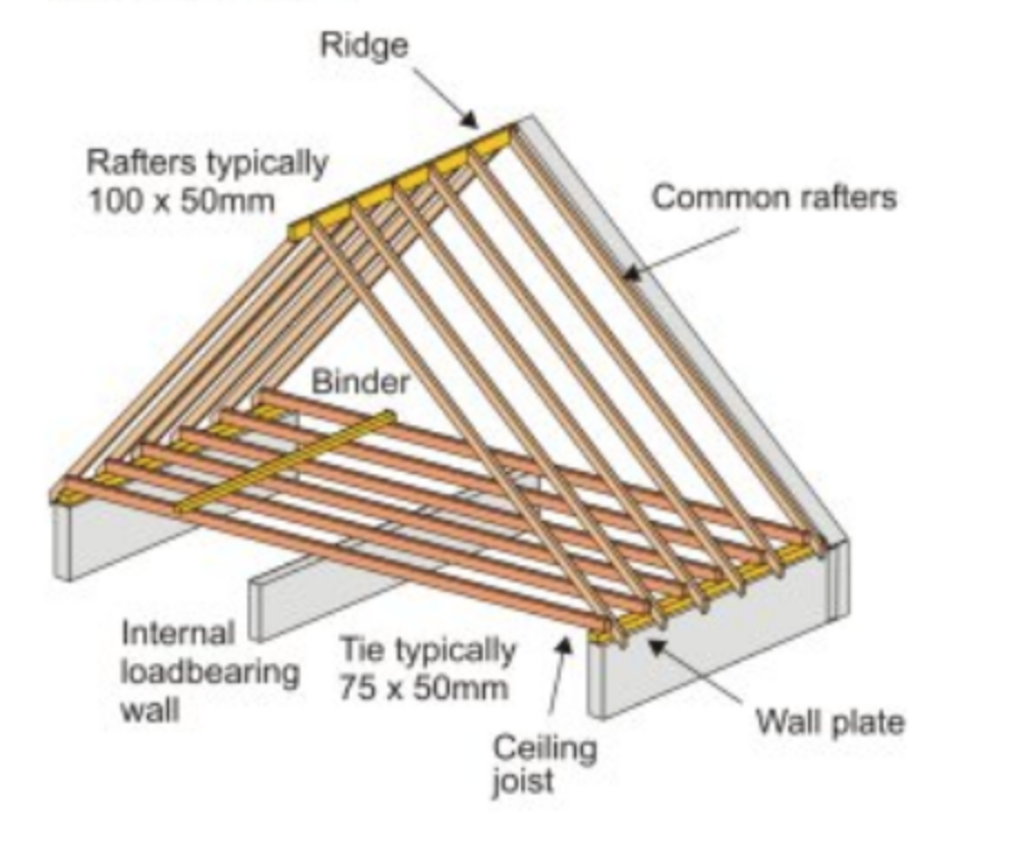 Example of structural load bearing wall running perpendicular to ceiling joists. 
