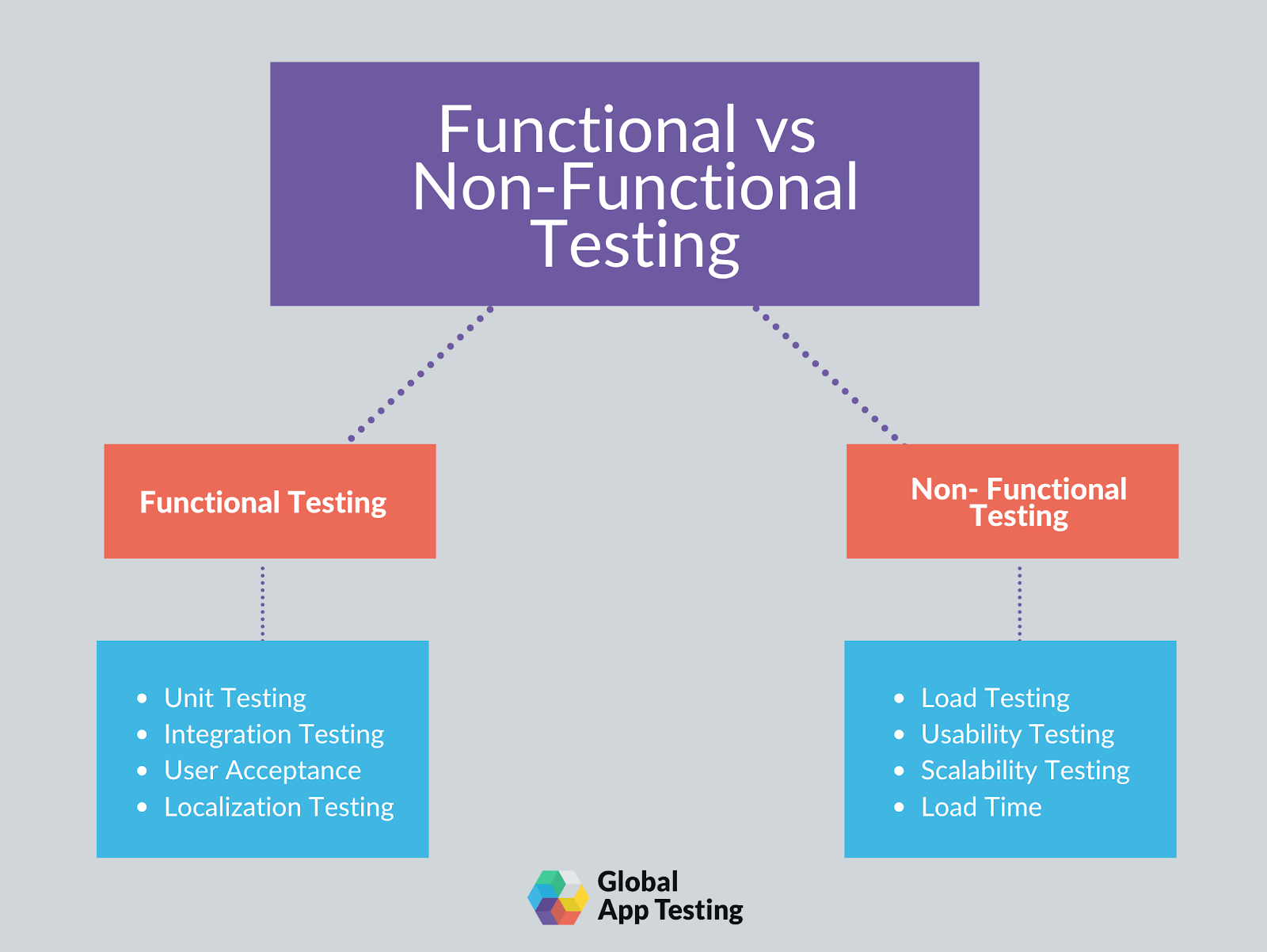 Manual testing - what is it? | Global App Testing