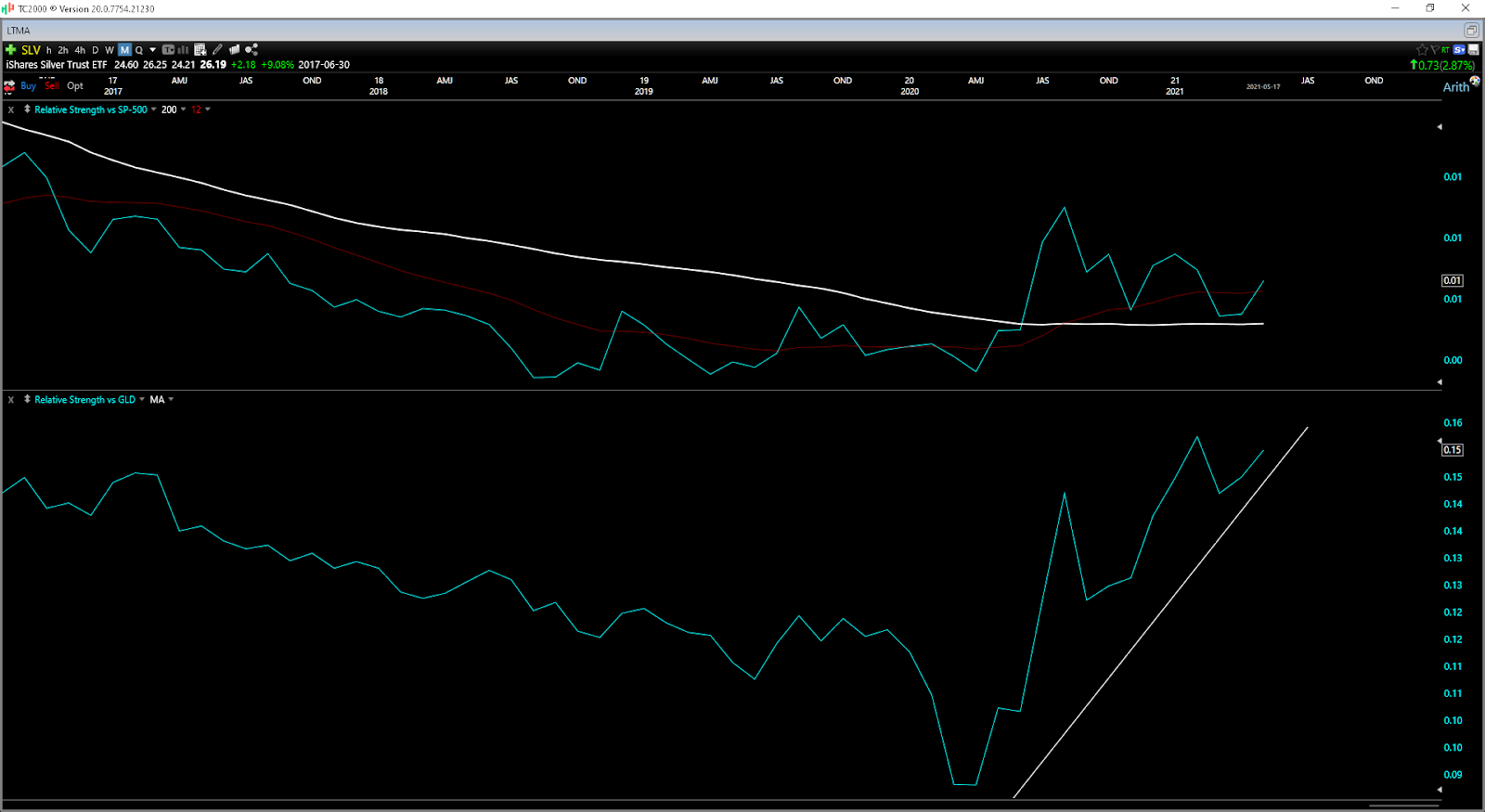 Chart Description automatically generated