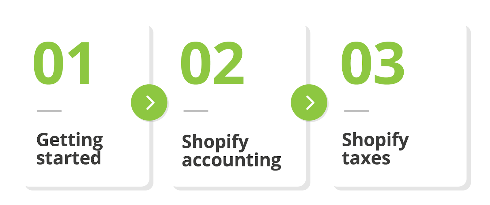 Shopify hub chapters