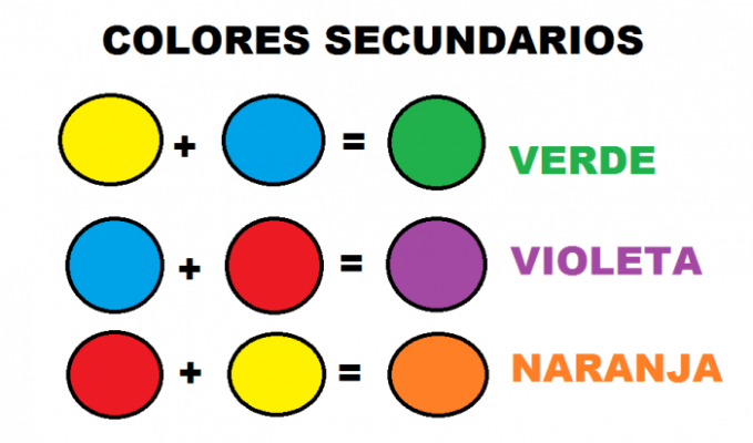 Diferencias 【 Colores Primarios y Secundarios 】Combinaciones ...