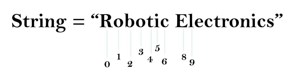 Basics of Python - Data Science | ROBOTIC ELECTRONICS