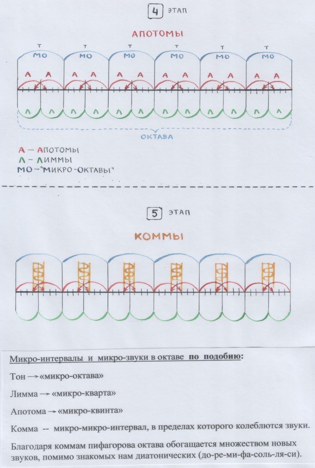 D:\Муз.геометрия мира.Музыкаи мы копия\Тетр.3.Рис.25.Микро-октава3..JPG