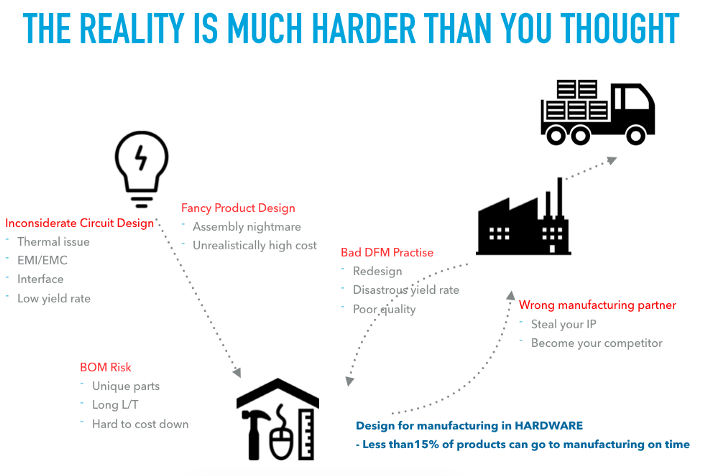 Choosing a manufacturing service model: What every startup should know