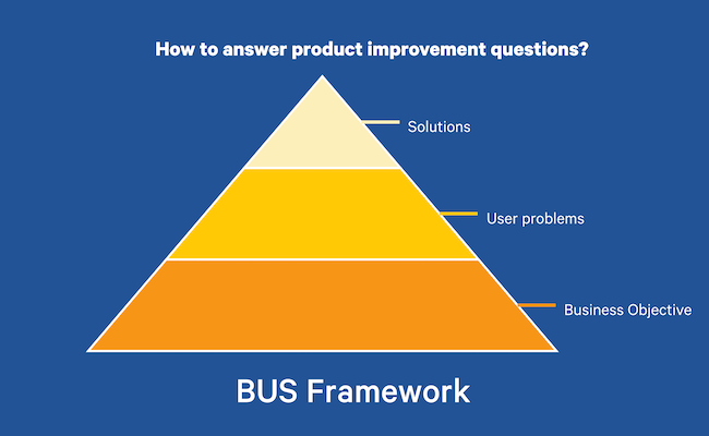 Customer-survey-BUS-framework