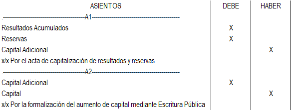 El aumento de capital y sus asientos contables | Software Contable en la  Nube - NubeCont