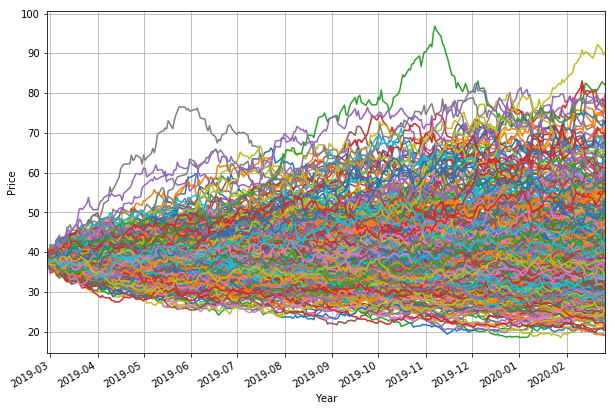 Random Walk: Introduction, GBM, Simulation