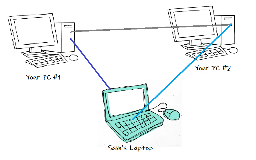 Building A Local Area Network(LAN) With HUBS And Switches - EnableGeek