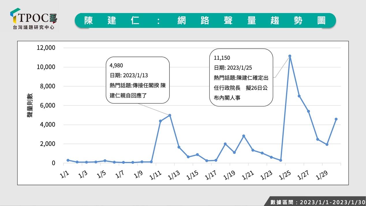 新聞圖片