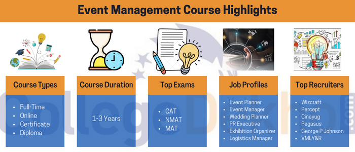 Event Management Course Highlights