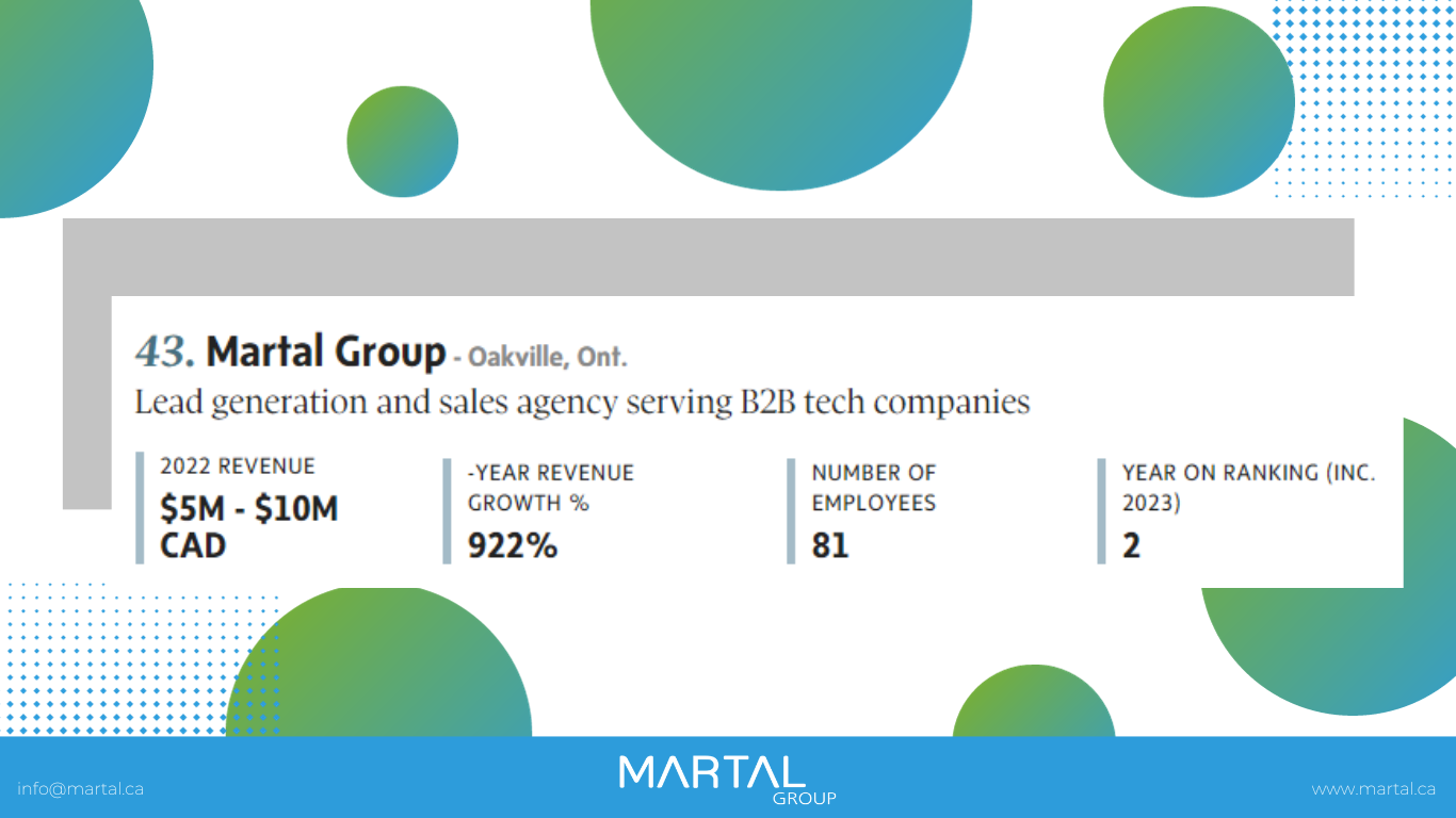 Martal Group recognized as the 43rd top-growing Canadian company out of 425.